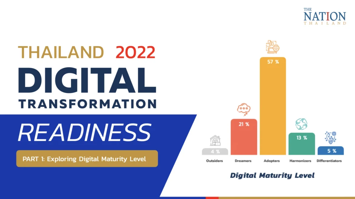 Emerging Digital Technologies Transforming Thailand in 2025